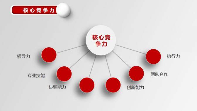 图片[14]-大气竞聘报告求职面试个人简历PPT模板—免费分享好看实用的个人简历PPT-叨客学习资料网