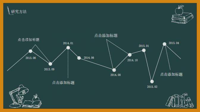 图片[9]-黑板毕业论文答辩PPT模板—免费分享好看实用的毕业答辩PPT-叨客学习资料网