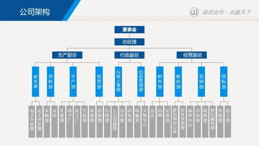 蓝色大气公司简介公司介绍企业文化宣传PPT 蓝色大气公司简介公司介绍企业文化宣传PPT