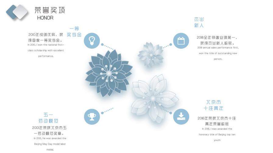 图片[5]-花朵小清新简约英文自我介绍个人简介PPT模板—免费分享好看实用的个人简历PPT-叨客学习资料网