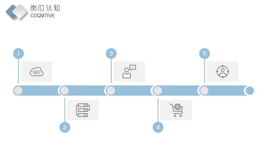 图片[9]-花朵小清新简约英文自我介绍个人简介PPT模板—免费分享好看实用的个人简历PPT-叨客学习资料网