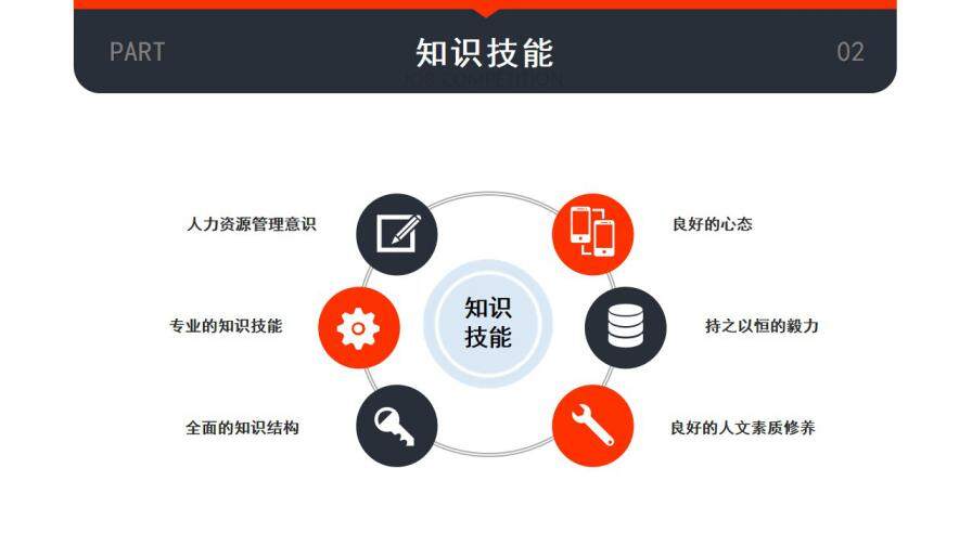 图片[12]-创意简约个性岗位竞聘个人求职简历自我介绍PPT模板—免费分享好看实用的个人简历PPT-叨客学习资料网