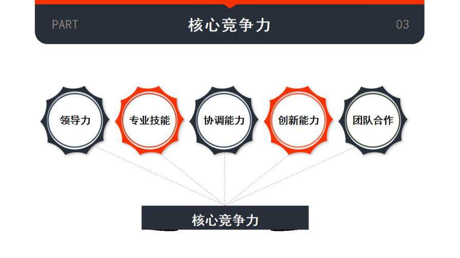 图片[22]-创意简约个性岗位竞聘个人求职简历自我介绍PPT模板—免费分享好看实用的个人简历PPT-叨客学习资料网