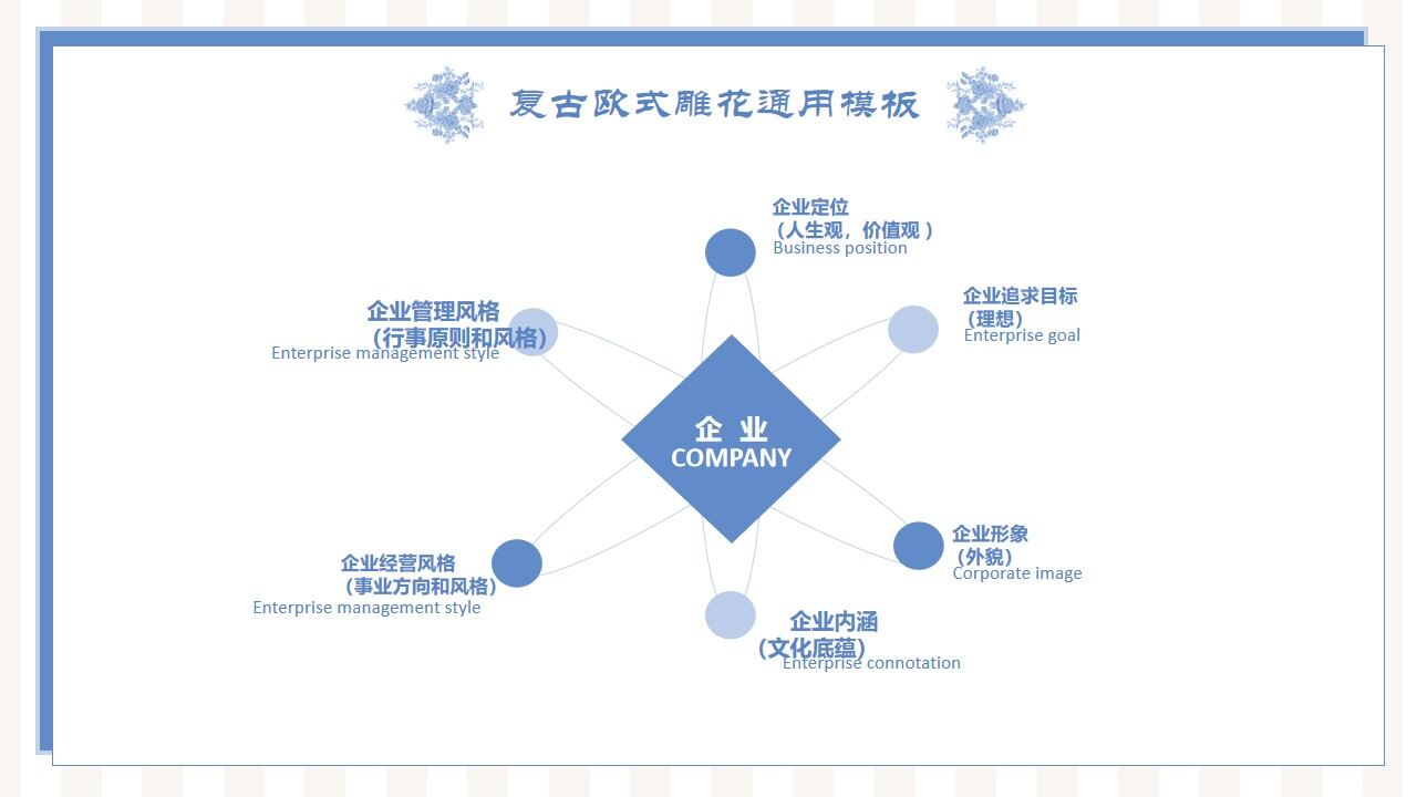 图片[17]-复古蓝毕业答辩PPT模板—免费分享好看实用的毕业答辩PPT-叨客学习资料网