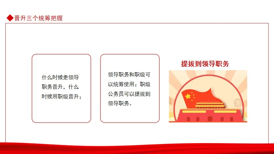 全市综合管理类公务员职级晋升动态PPT 全市综合管理类公务员职级晋升动态PPT