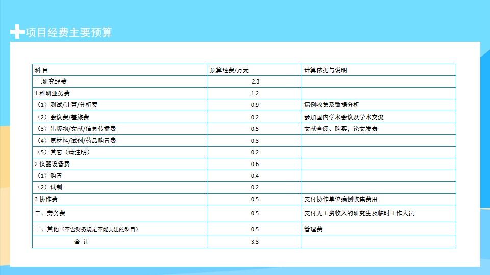 图片[20]-医疗课题项目申报答辩动态PPT—免费分享好看实用的毕业答辩PPT-叨客学习资料网