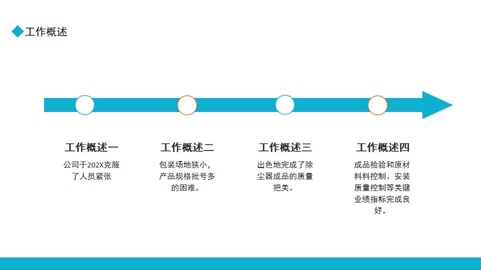 图片[5]-质量部年终总结报告动态PPT模板—免费分享好看实用的工作汇报PPT-叨客学习资料网