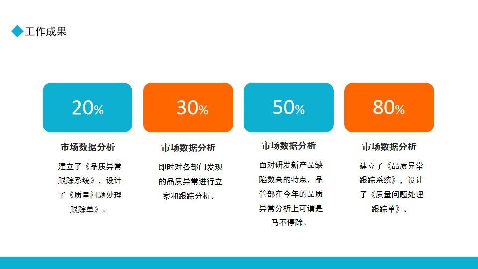 图片[11]-质量部年终总结报告动态PPT模板—免费分享好看实用的工作汇报PPT-叨客学习资料网