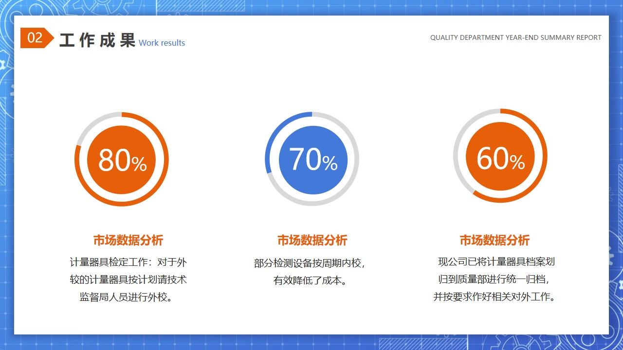 图片[8]-蓝色简约商务风质量部年终总结报告PPT模板—免费分享好看实用的工作汇报PPT-叨客学习资料网