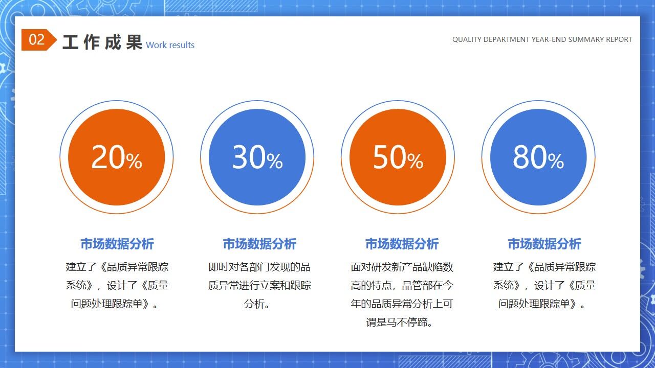 图片[12]-蓝色简约商务风质量部年终总结报告PPT模板—免费分享好看实用的工作汇报PPT-叨客学习资料网