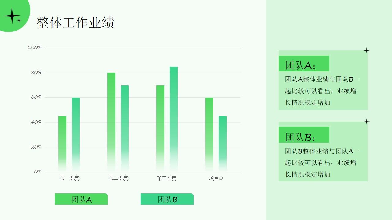 图片[8]-绿色简约清新风年终总结ppt模板—免费分享好看实用的工作汇报PPT-叨客学习资料网