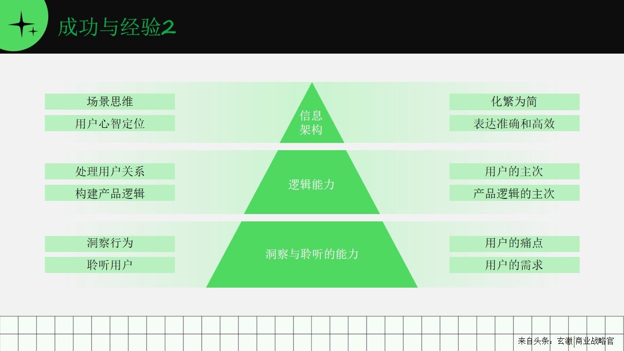 图片[15]-绿色简约清新风年终总结ppt模板—免费分享好看实用的工作汇报PPT-叨客学习资料网