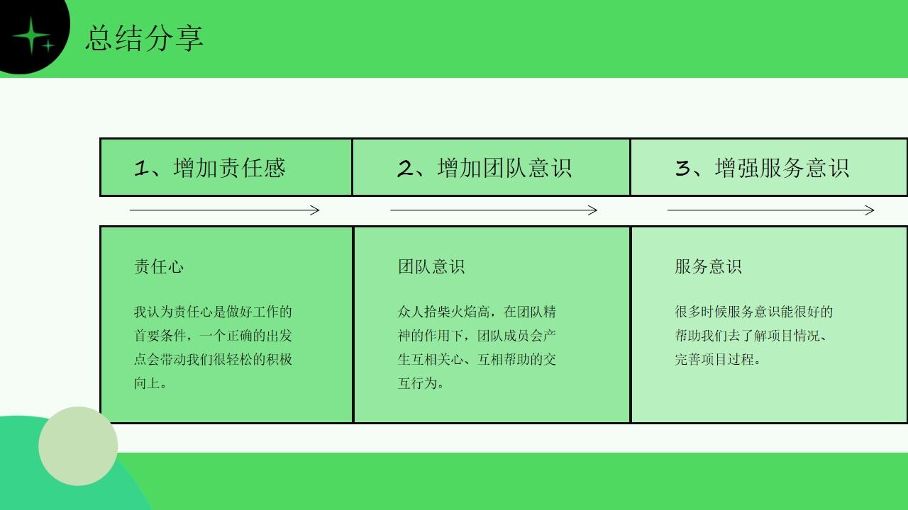 图片[21]-绿色简约清新风年终总结ppt模板—免费分享好看实用的工作汇报PPT-叨客学习资料网
