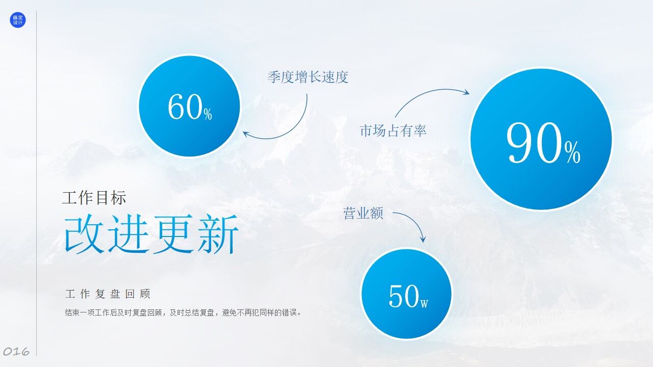 图片[15]-用户运营部年度工作总结ppt模板—免费分享好看实用的工作汇报PPT-叨客学习资料网
