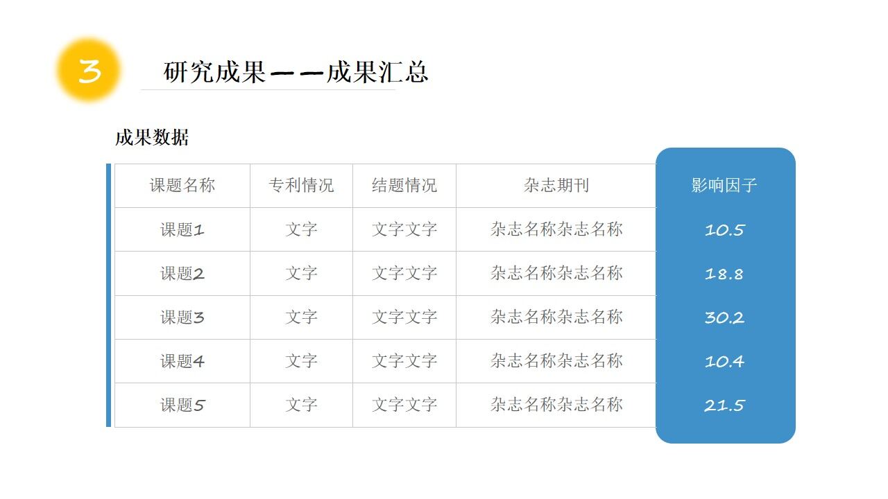 图片[12]-红黄蓝简约几何风科研成果年终汇报ppt模板—免费分享好看实用的工作汇报PPT-叨客学习资料网