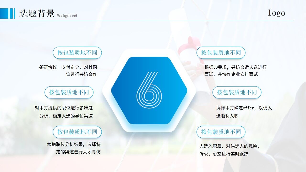 图片[6]-校园清新文艺风毕业答辩ppt模板—免费分享好看实用的毕业答辩PPT-叨客学习资料网