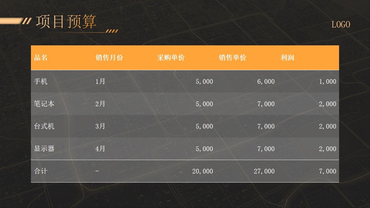 图片[17]-高端黑金极简年终总结汇报ppt模板—免费分享好看实用的工作汇报PPT-叨客学习资料网