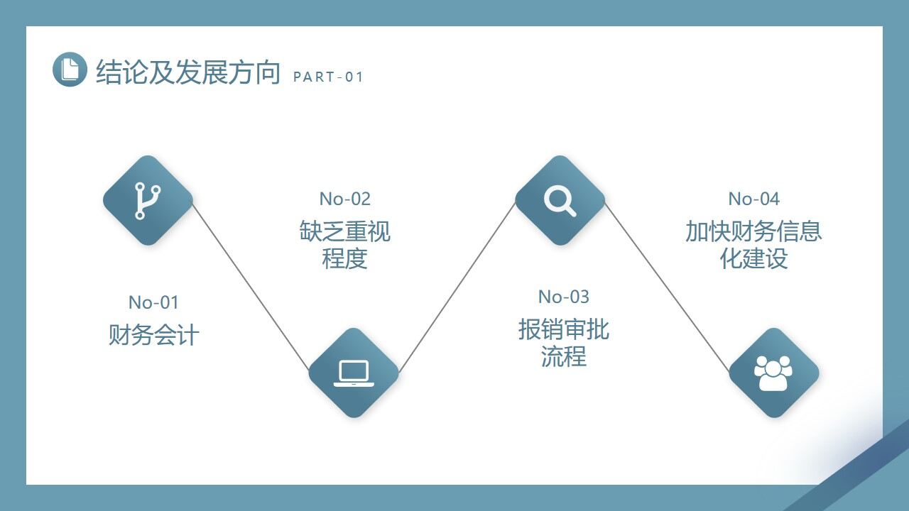 图片[6]-蓝色雅致会计专业毕业答辩PPT模板—免费分享好看实用的毕业答辩PPT-叨客学习资料网