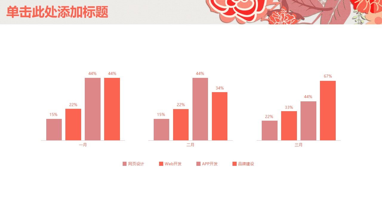 图片[9]-橙色小清新淡雅年终工作总结汇报PPT模板—免费分享好看实用的工作汇报PPT-叨客学习资料网