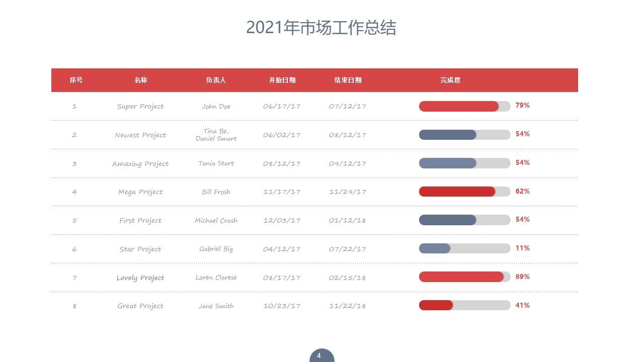 商务简约工作计划PPT模板-叨客学习资料网