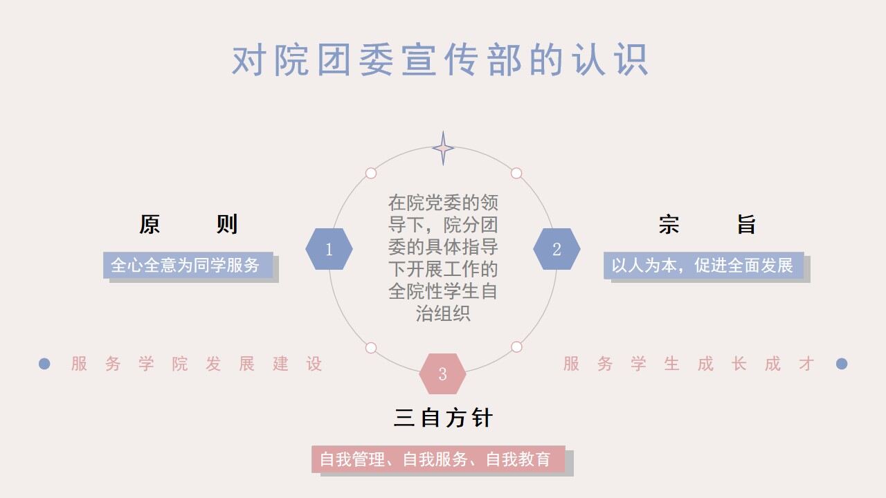 图片[6]-莫兰迪色小清新大学学生会竞选PPT模板—免费分享好看实用的个人简历PPT-叨客学习资料网