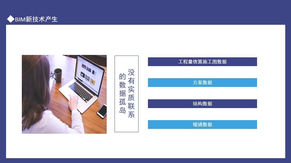 BIM技术应用发展概述动态PPT模板-叨客学习资料网