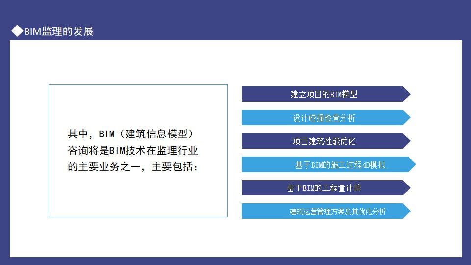 图片[22]-BIM技术应用发展概述动态PPT模板—免费分享好看实用的工作汇报PPT-叨客学习资料网