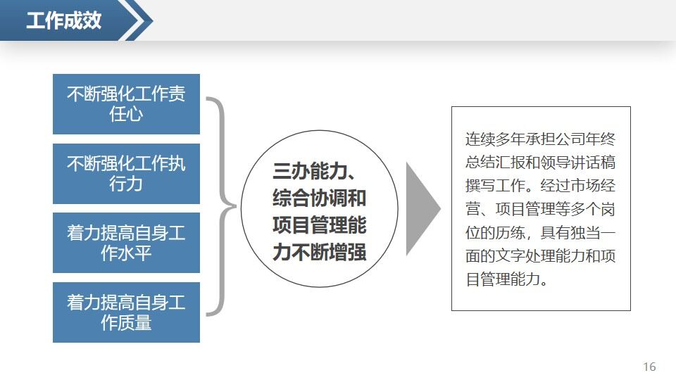 图片[15]-创意个性岗位竞聘求职竞聘个人简历求职简历自我介绍PPT模板—免费分享好看实用的个人简历PPT-叨客学习资料网