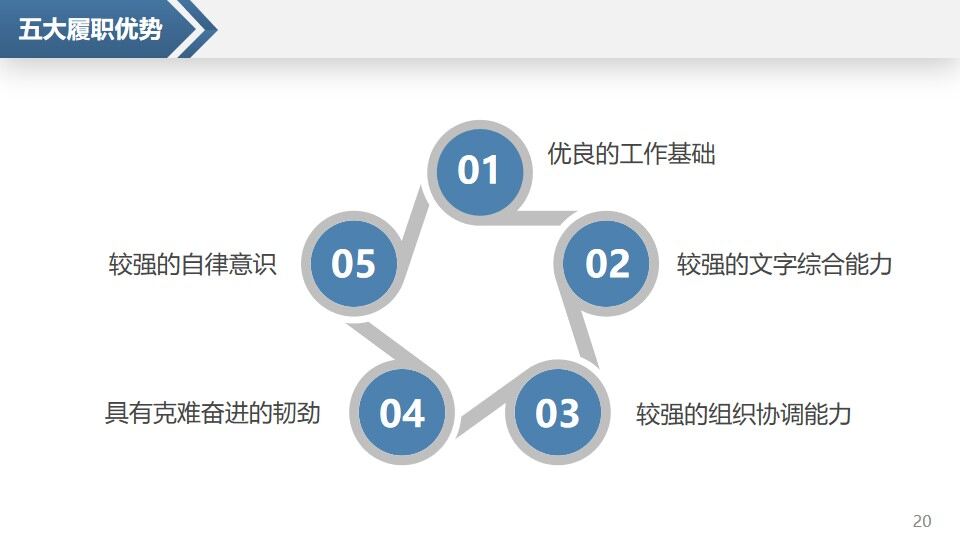 图片[18]-创意个性岗位竞聘求职竞聘个人简历求职简历自我介绍PPT模板—免费分享好看实用的个人简历PPT-叨客学习资料网