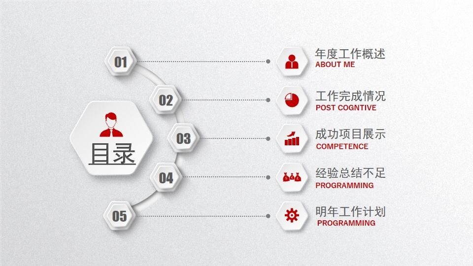2022红色时尚大气年终工作总结汇报PPT模板-叨客学习资料网