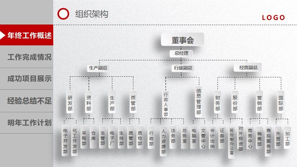 图片[10]-2022红色时尚大气年终工作总结汇报PPT模板—免费分享好看实用的工作汇报PPT-叨客学习资料网