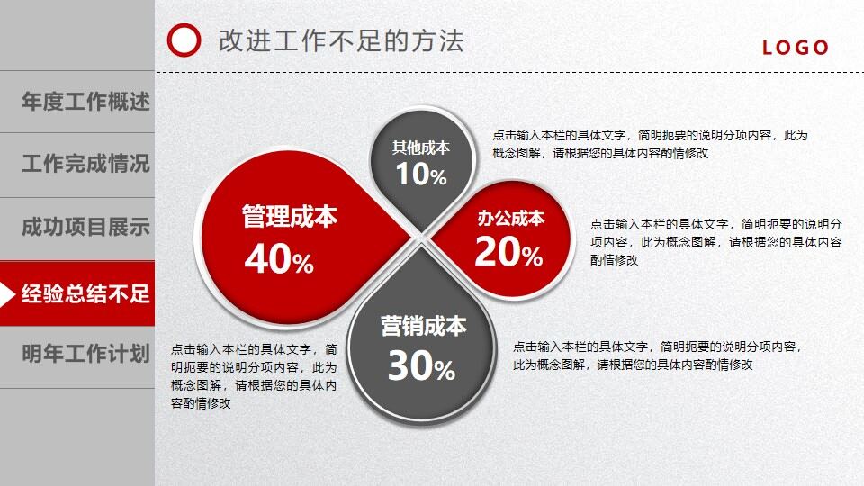 图片[30]-2022红色时尚大气年终工作总结汇报PPT模板—免费分享好看实用的工作汇报PPT-叨客学习资料网