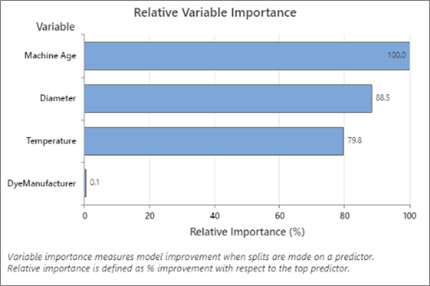 图片[3]-数据统计处理工具-Minitab 20 中文破解版-叨客学习资料网
