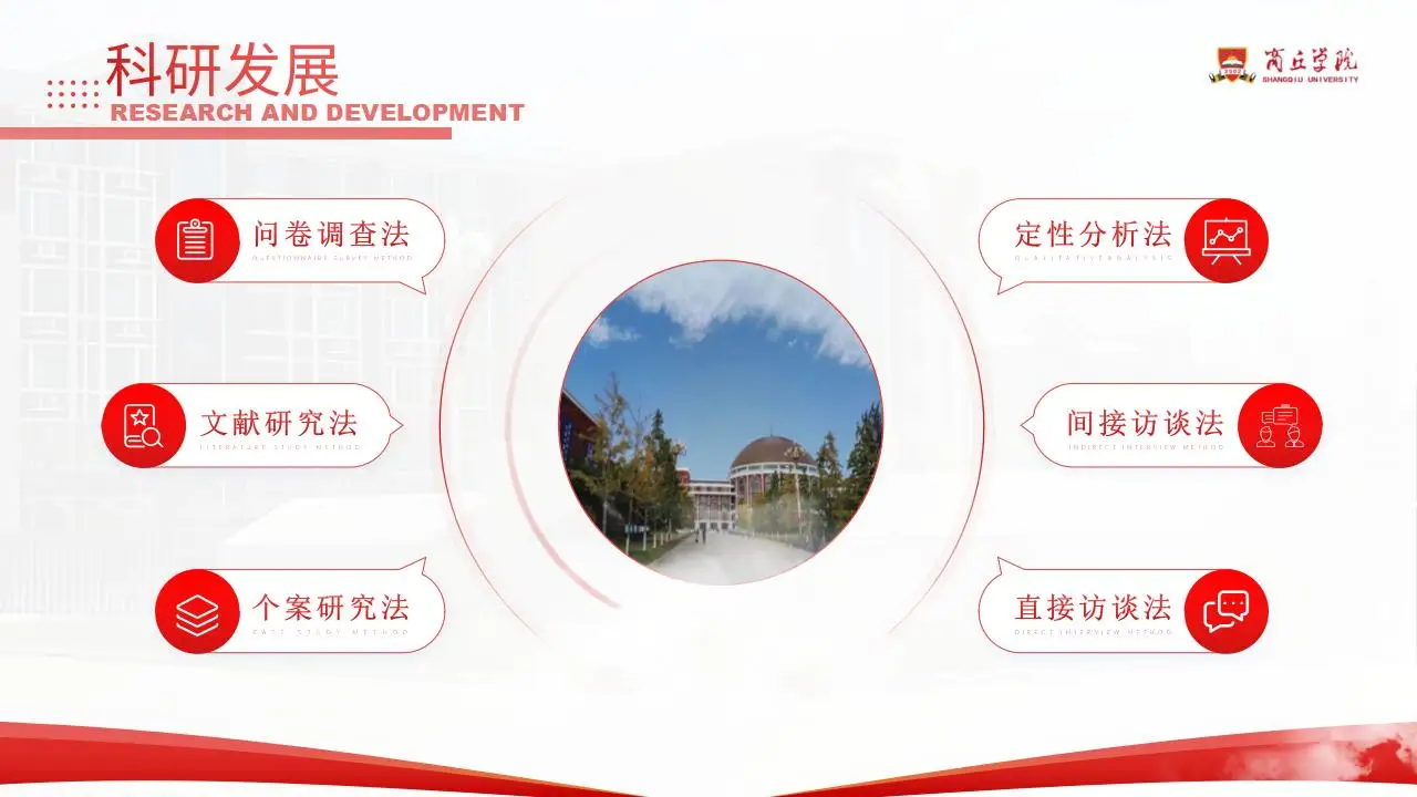 商丘学院总结汇报红色答辩通用ppt模板