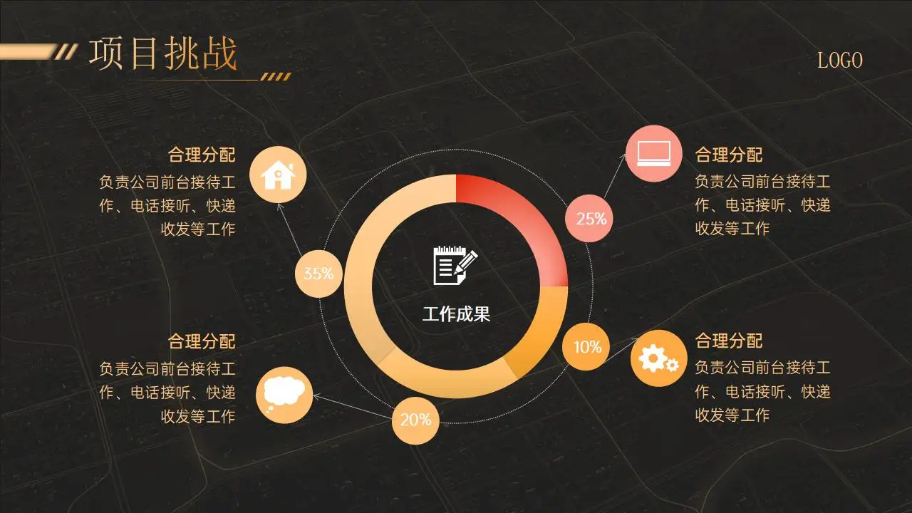 2023高端黑金极简年终总结汇报ppt模板 2023高端黑金极简年终总结汇报ppt模板