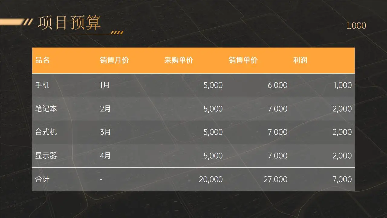 2023高端黑金极简年终总结汇报ppt模板 2023高端黑金极简年终总结汇报ppt模板