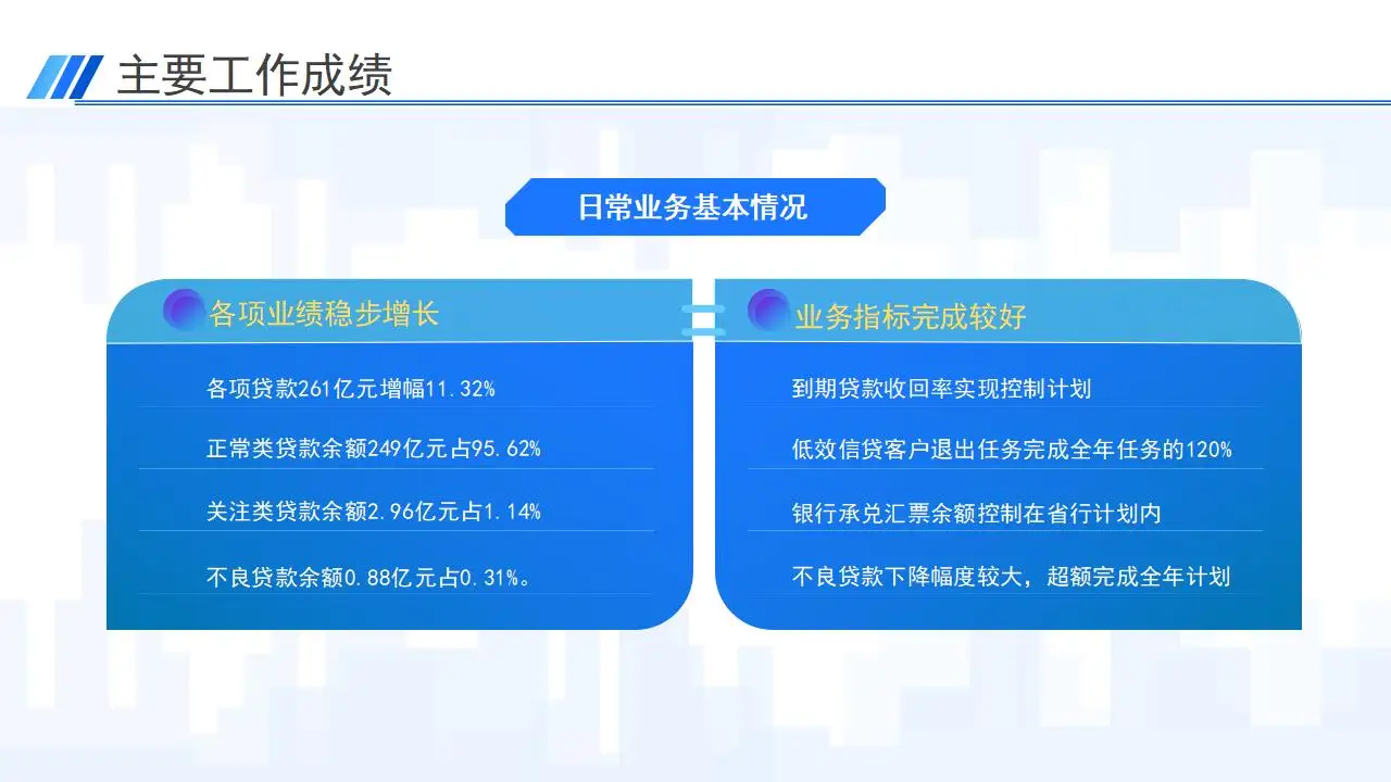 2023精美商务蓝银行工作总结ppt模板 2023精美商务蓝银行工作总结ppt模板