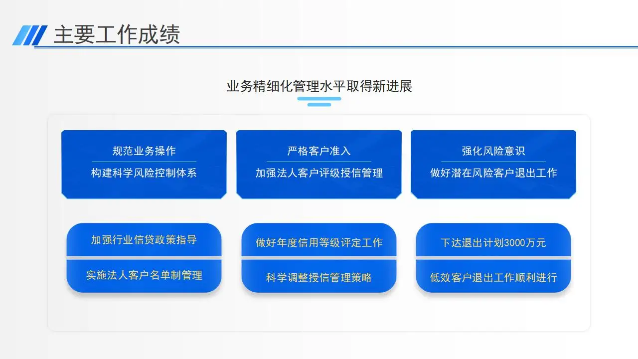 2023精美商务蓝银行工作总结ppt模板 2023精美商务蓝银行工作总结ppt模板