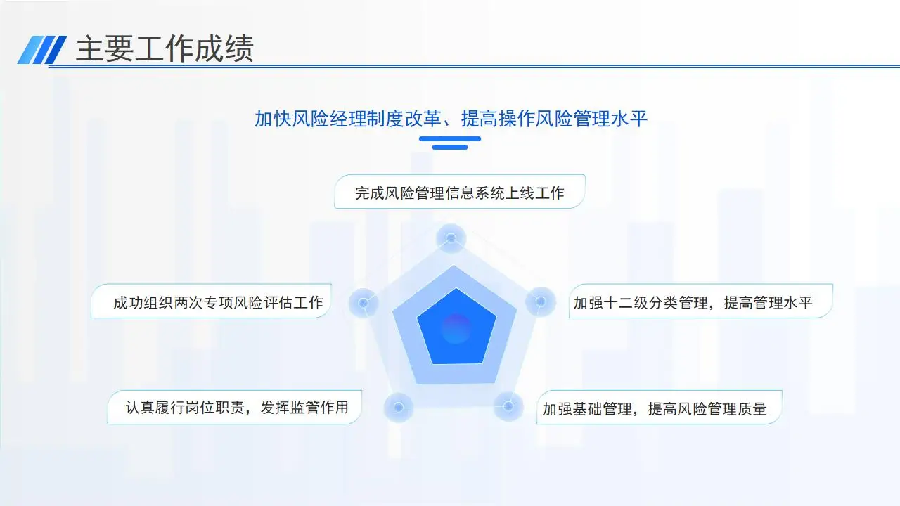 2023精美商务蓝银行工作总结ppt模板 2023精美商务蓝银行工作总结ppt模板