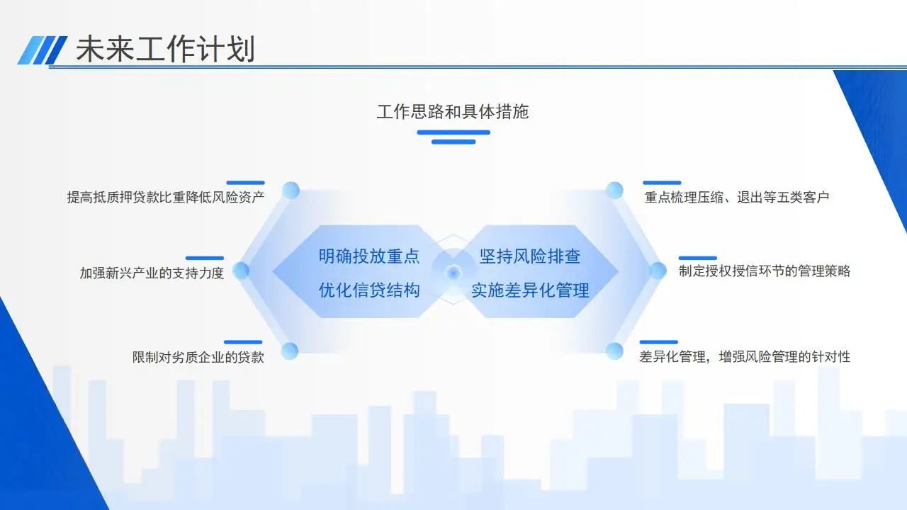 2023精美商务蓝银行工作总结ppt模板 2023精美商务蓝银行工作总结ppt模板