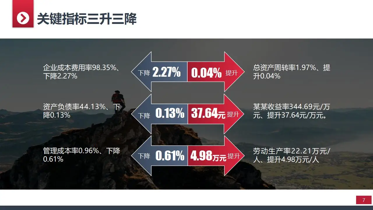 2029大气实用年终工作汇报总结PPT模板 2029大气实用年终工作汇报总结PPT模板