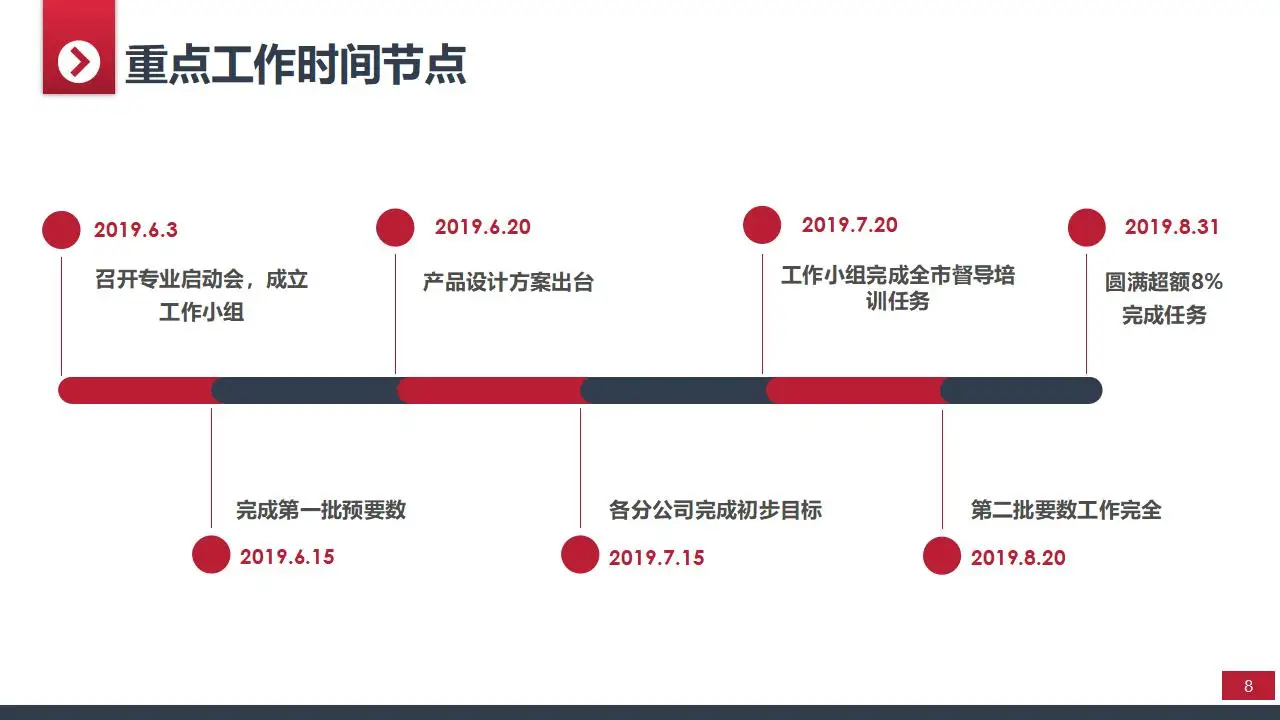 2029大气实用年终工作汇报总结PPT模板 2029大气实用年终工作汇报总结PPT模板