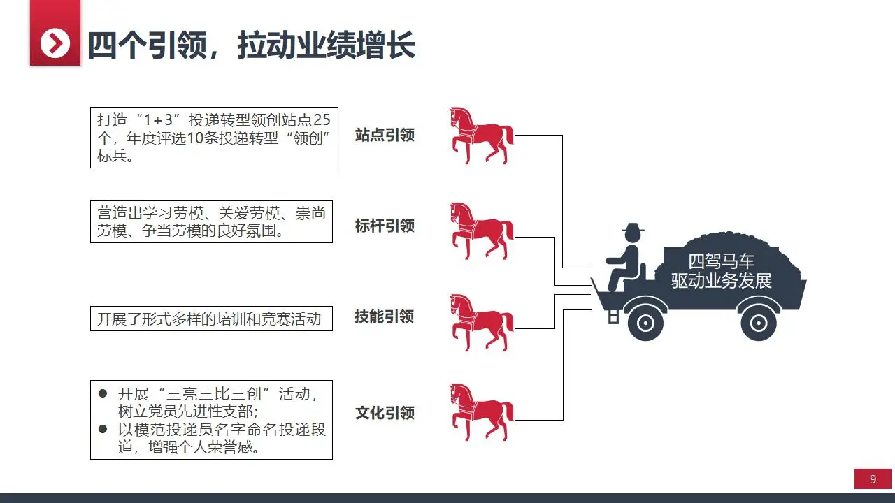 2029大气实用年终工作汇报总结PPT模板 2029大气实用年终工作汇报总结PPT模板
