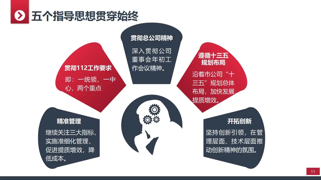 2029大气实用年终工作汇报总结PPT模板 2029大气实用年终工作汇报总结PPT模板