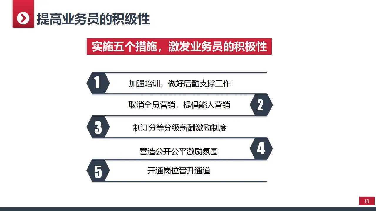 2029大气实用年终工作汇报总结PPT模板 2029大气实用年终工作汇报总结PPT模板