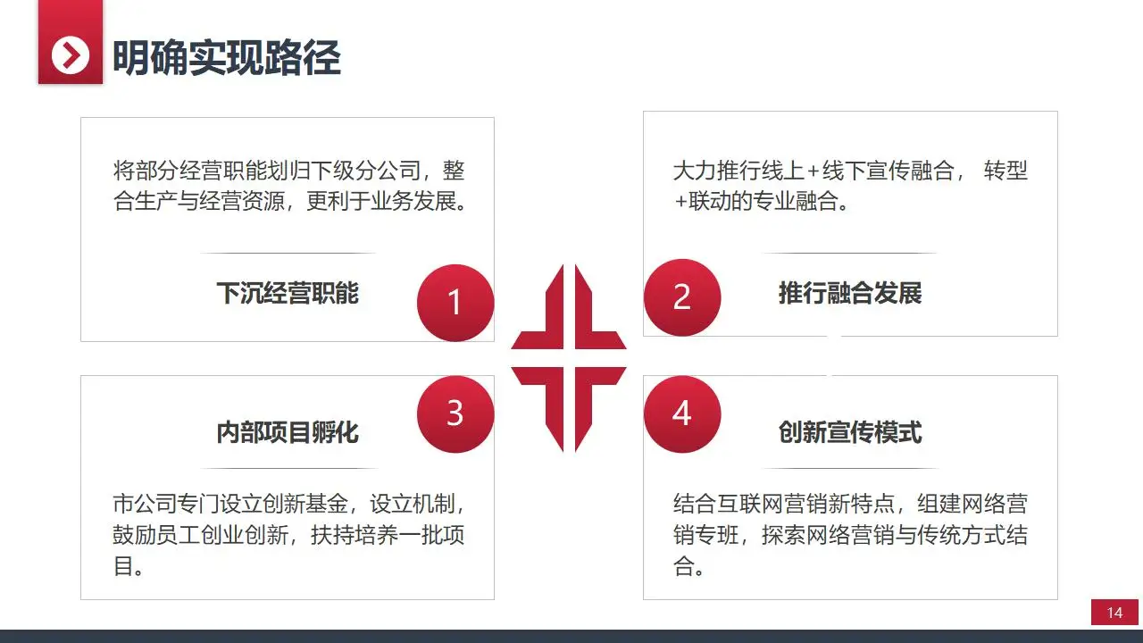 2029大气实用年终工作汇报总结PPT模板 2029大气实用年终工作汇报总结PPT模板