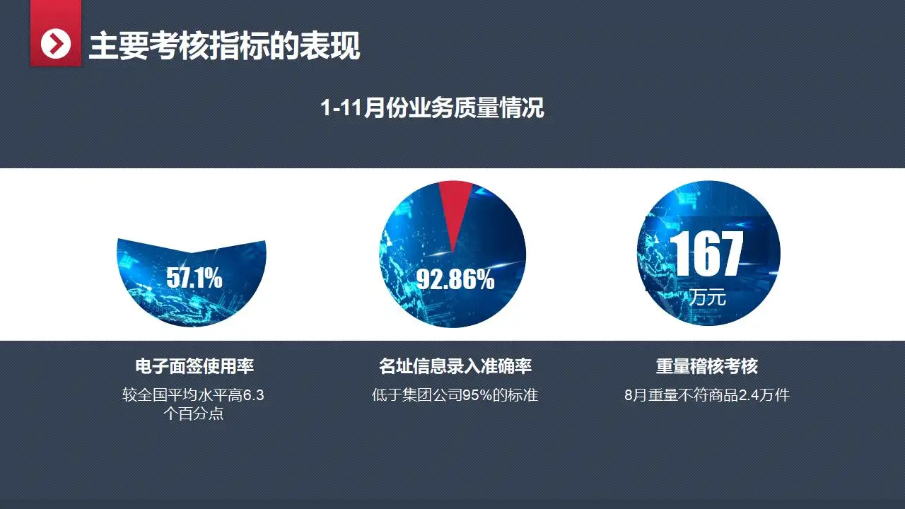 2029大气实用年终工作汇报总结PPT模板 2029大气实用年终工作汇报总结PPT模板