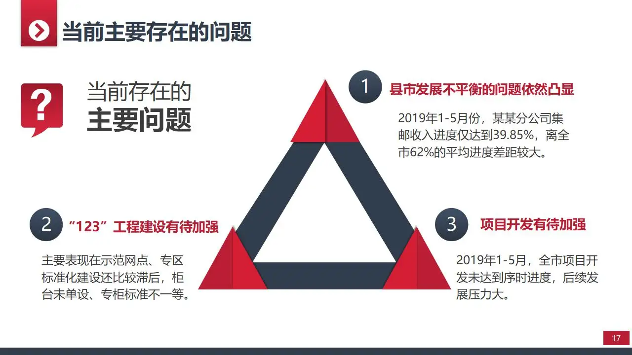 2029大气实用年终工作汇报总结PPT模板 2029大气实用年终工作汇报总结PPT模板