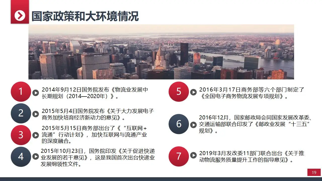 2029大气实用年终工作汇报总结PPT模板 2029大气实用年终工作汇报总结PPT模板