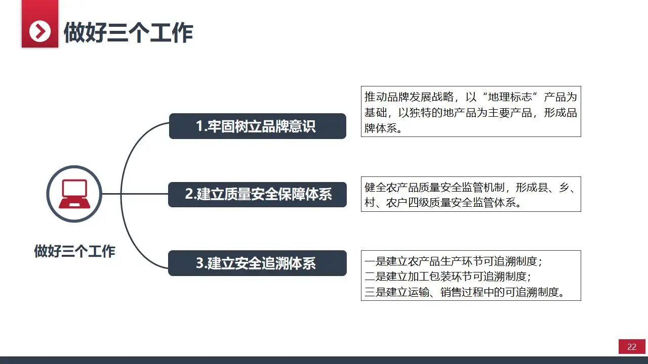 2029大气实用年终工作汇报总结PPT模板 2029大气实用年终工作汇报总结PPT模板